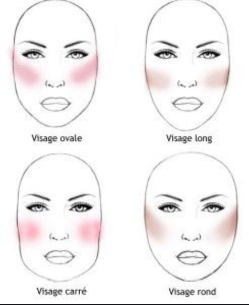 astuces de maquillage Appliquez son blush en function de la forme de votre visage