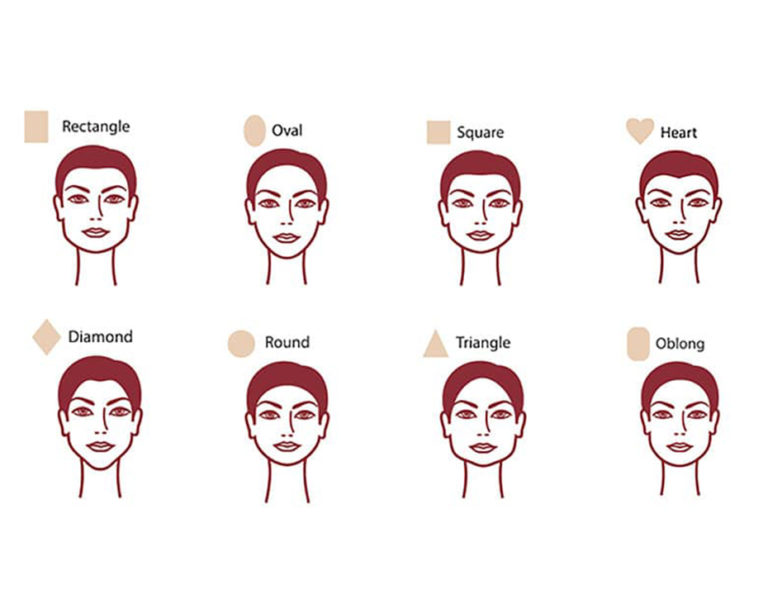 Face Forme Quelle coiffure en fonction de la forme de son visage ? - Avantif